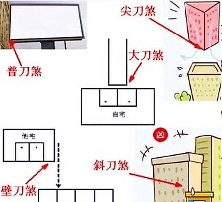 房子有壁刀|【風水特輯】什麼是壁刀煞、梯刀、房中針、燈刀？如。